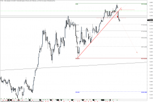 ftse-i-1301