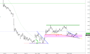 ftse-0602-i-a