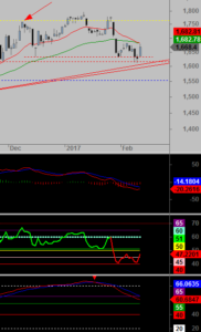 ftse-D-1002-b