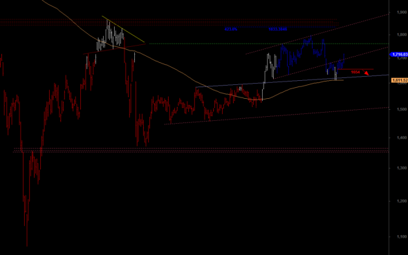 ftse-D-1702-a