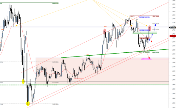 ftse-D-2002-c