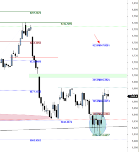 ftse-I-1002-a