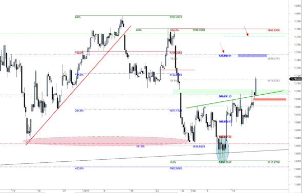 ftse-I-1702-a