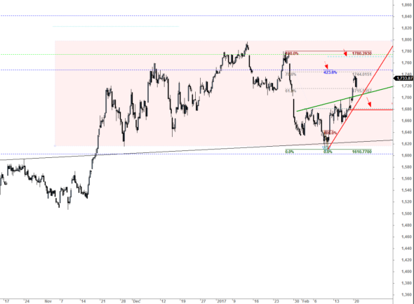 ftse-I-2002-a