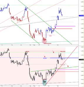 ftse-I-2202-a