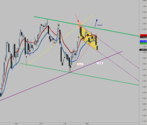 ftse-D-1503-a