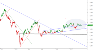 ftse-D-1903-a