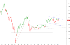 ftse-D-2003-a