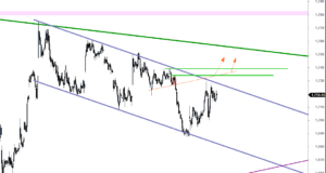 ftse-I-2003-b