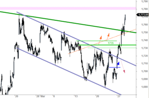 ftse-I-2803-a