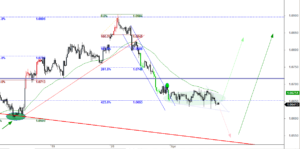 eurusd-120-070417