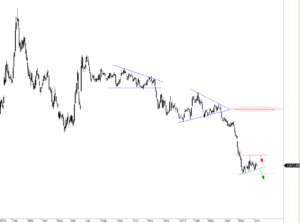 FTSE_D_090617_invert