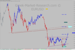 eurusd_w_250817